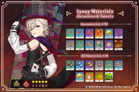 lyney ascension materials|Genshin Impact Lyney Prefarm Guide: All Lyney。